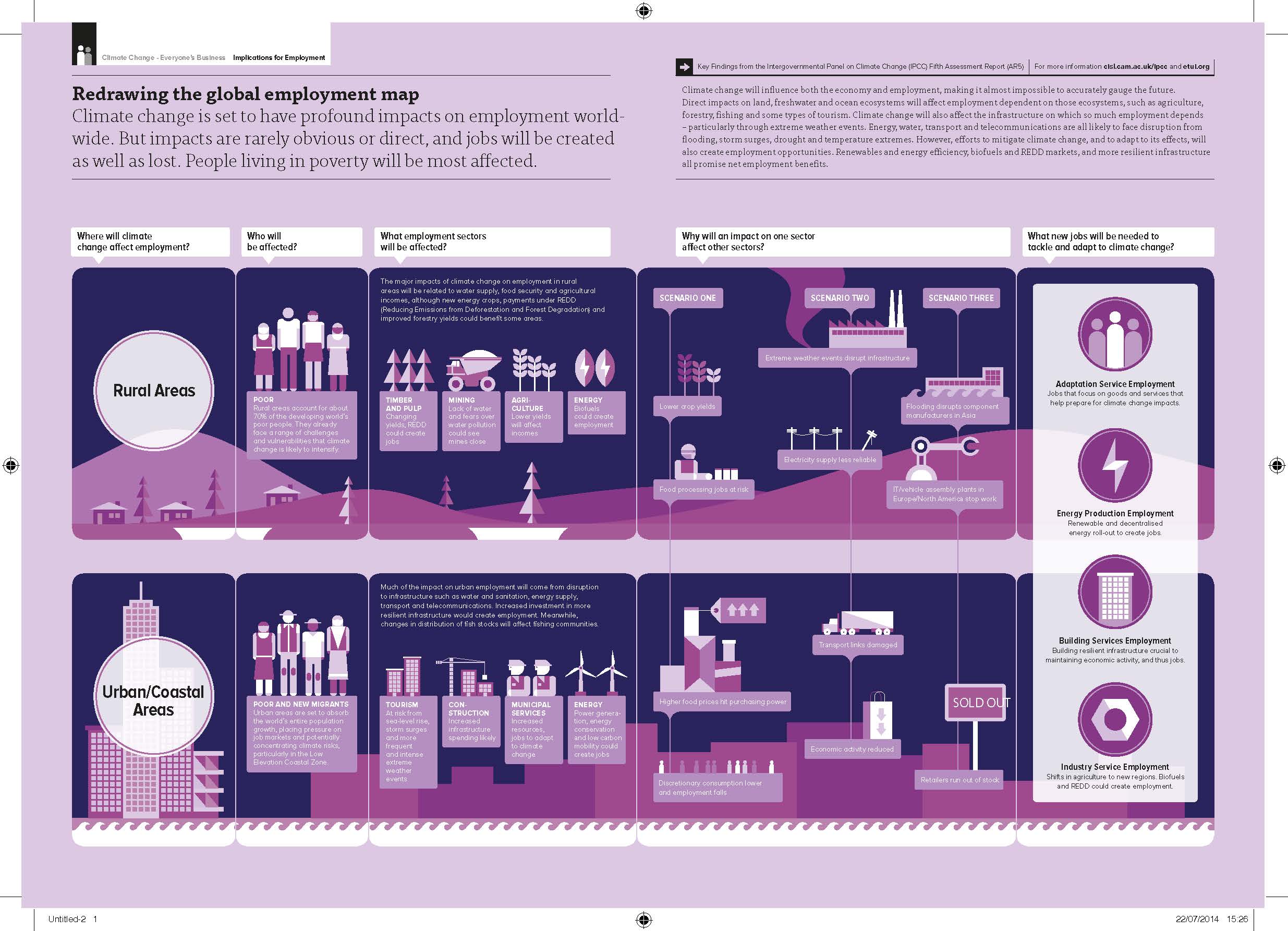 IPCC AR5_Employment_Infographic_PRINT_EN