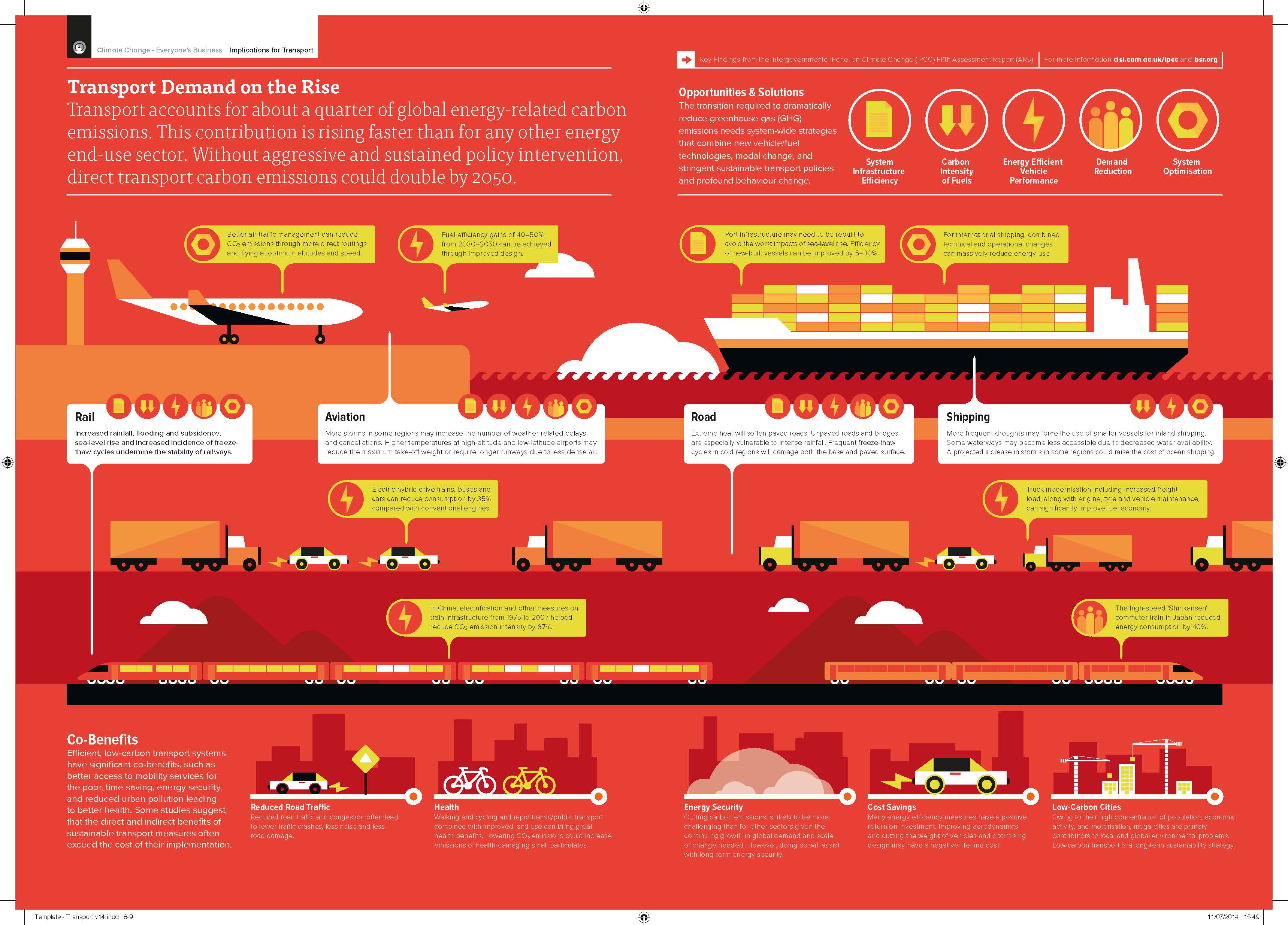 IPCC AR5_Transport_Infographic_PRINT_EN