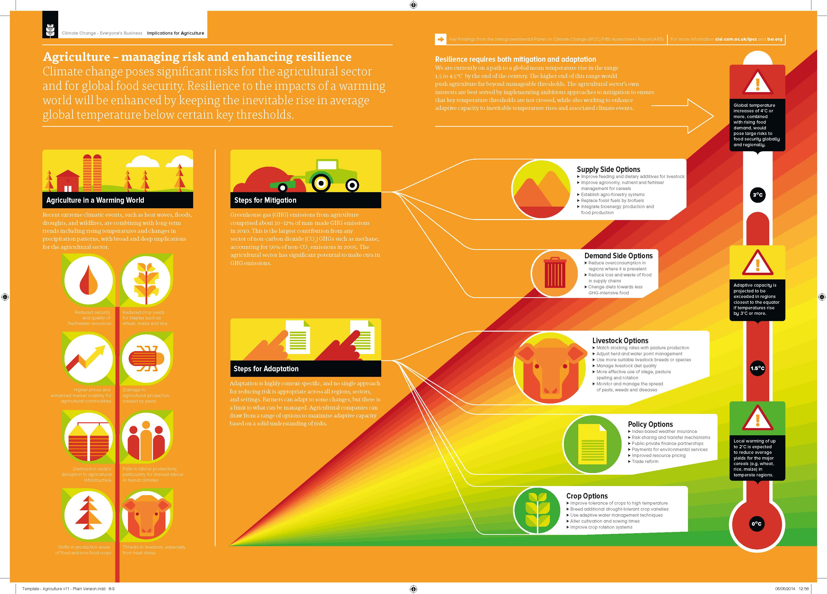 IPCC_AR5__Implications_for_Agriculture__Infographic_PRINT_EN