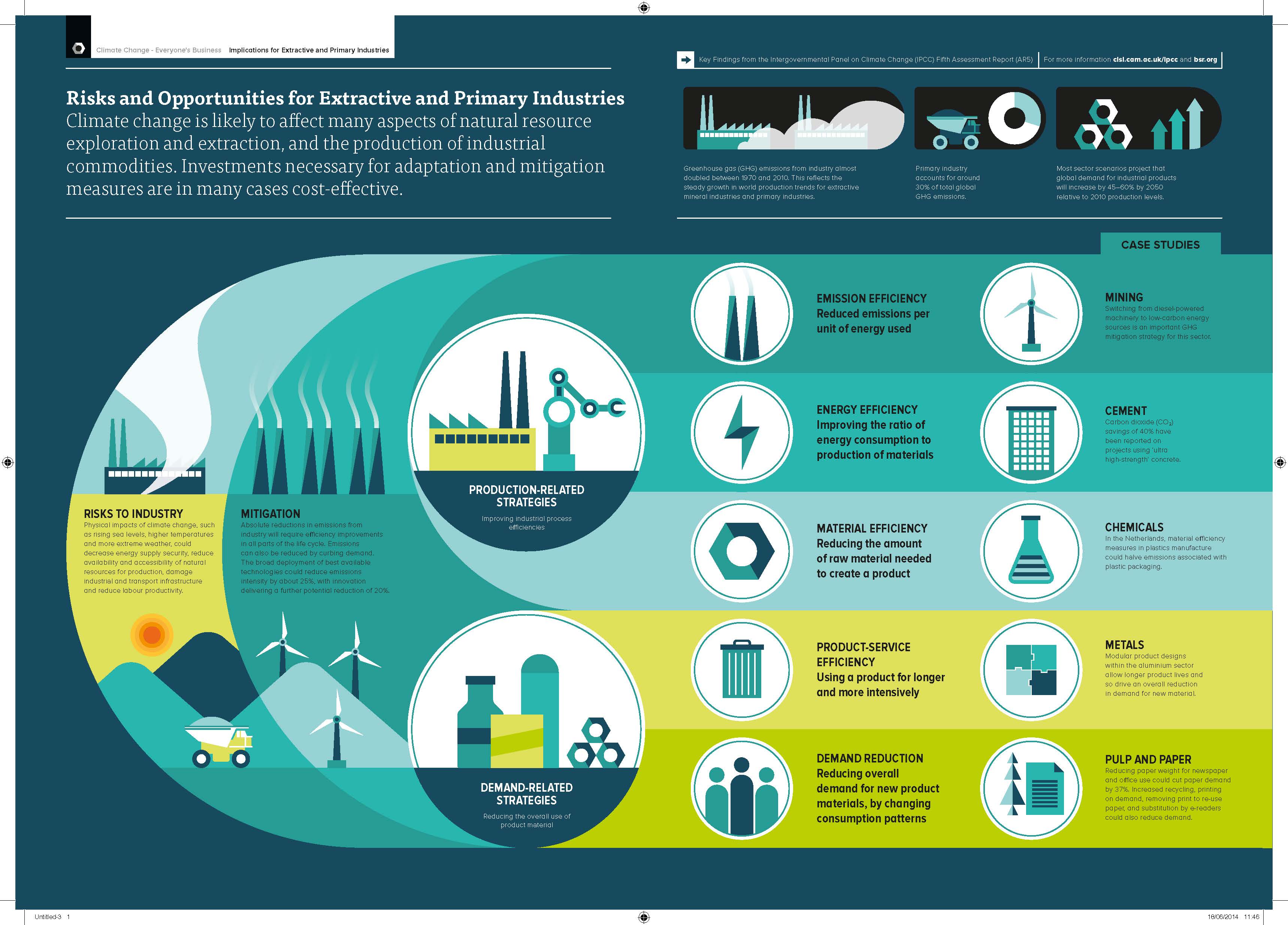 IPCC_AR5__Implications_for_Extractive_and_Primary_Industries__Infographic_PRINT__EN
