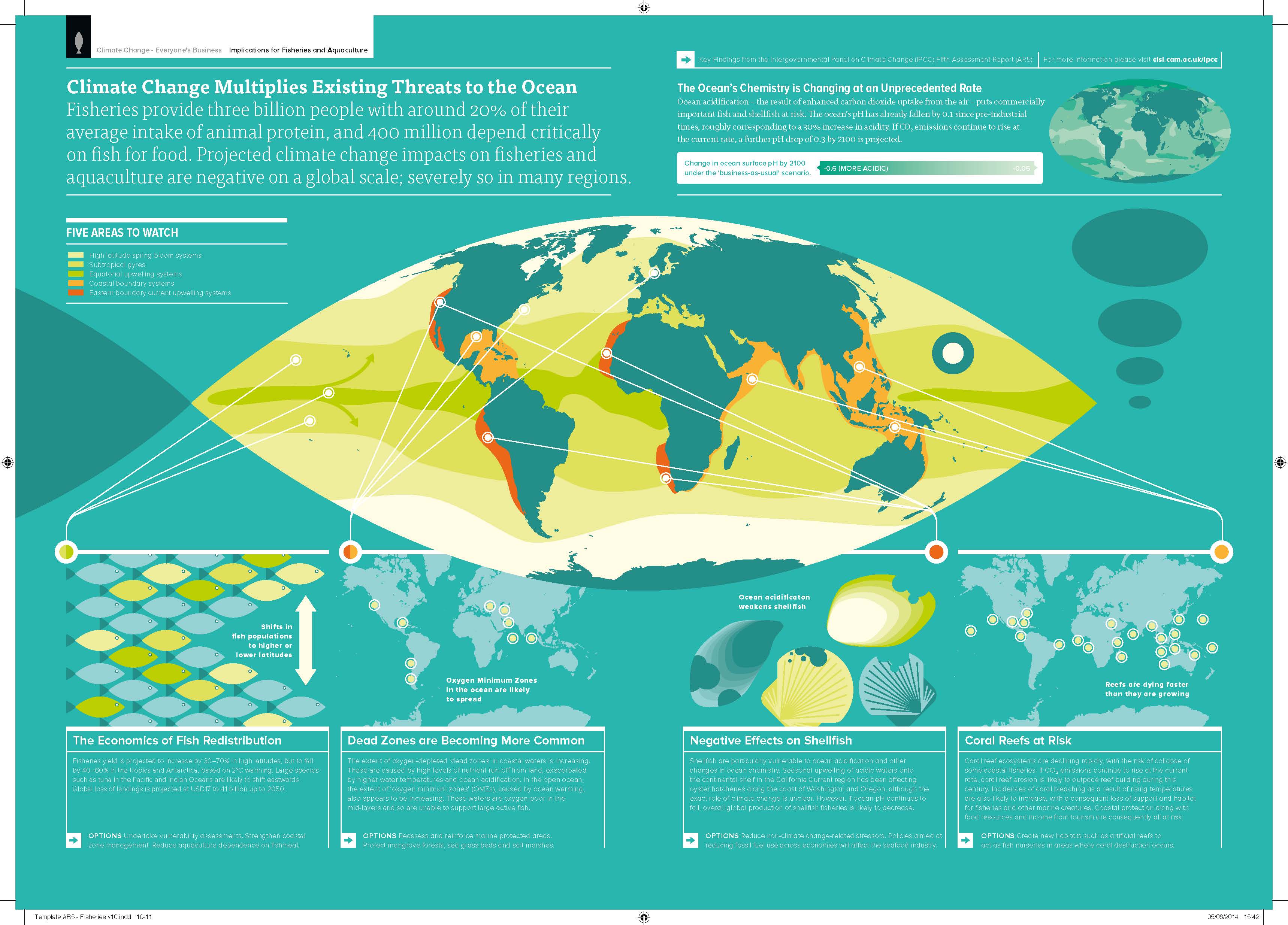 IPCC_AR5__Implications_for_Fisheries_and_Aquaculture__Infographic__PRINT_EN
