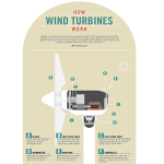 How Wind Turbines Work